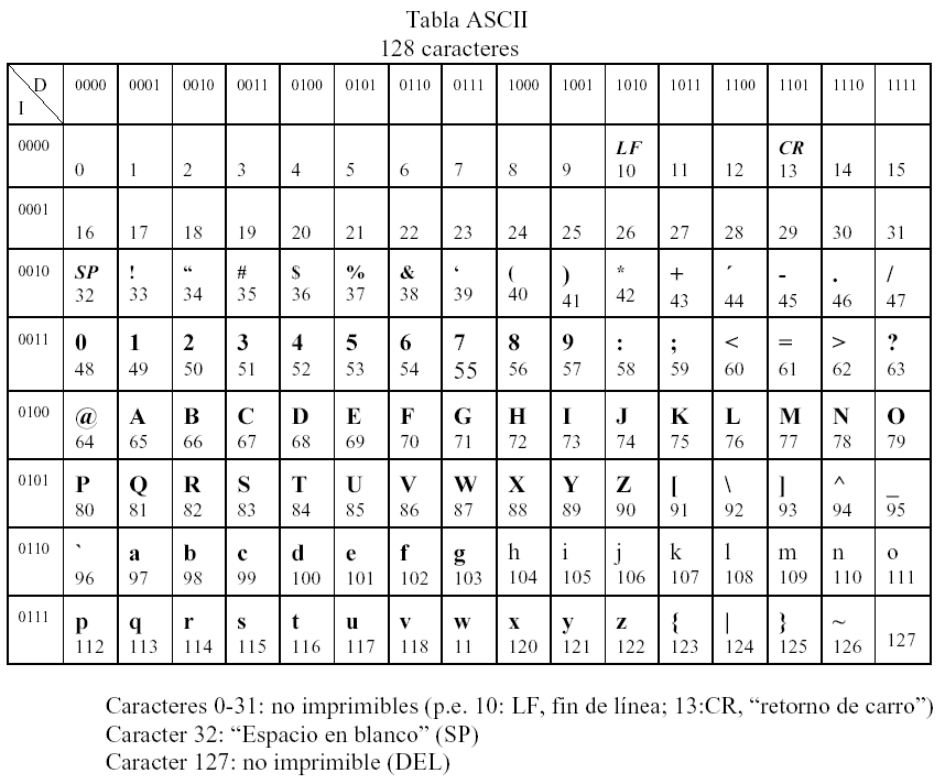 DULCE SANTOS CODIGOS.